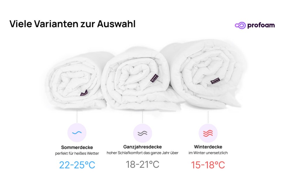 Antiallergische Ganzjahresdecke