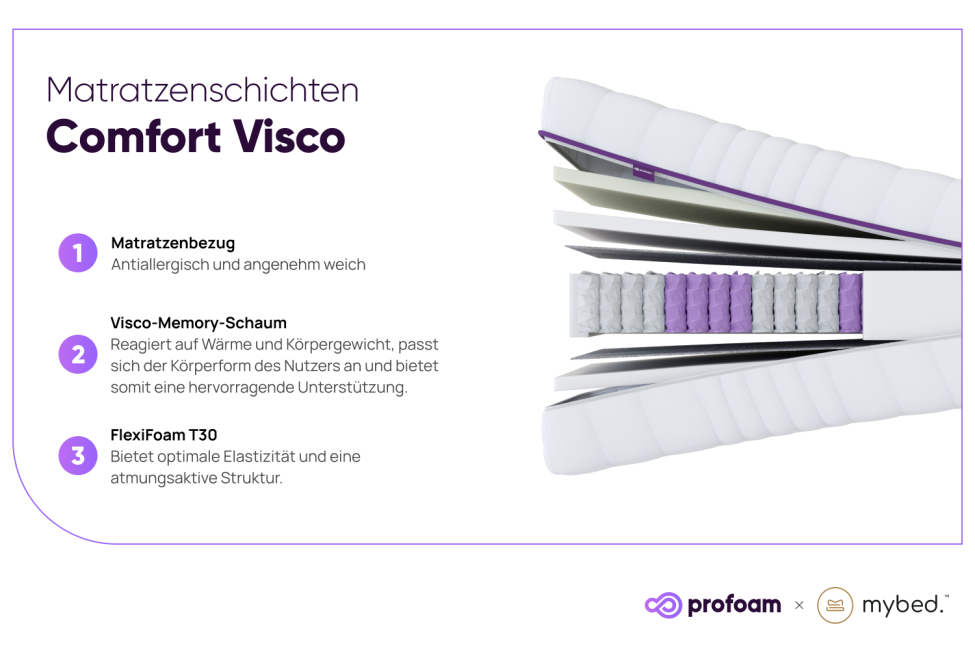 Matratze Visco – Taschenfederkernmatratze 7 Zonen