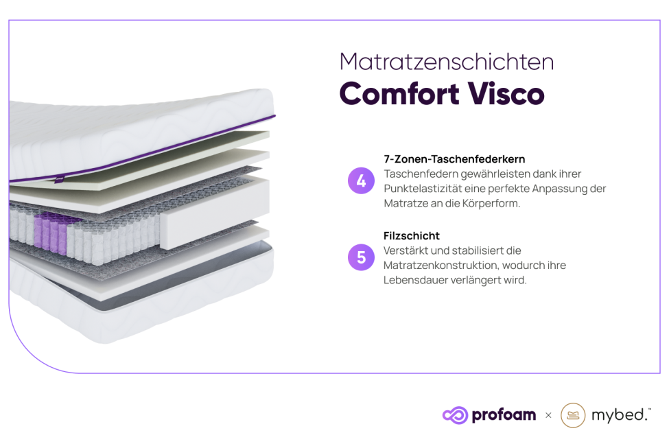 Matratze Visco – Taschenfederkernmatratze 7 Zonen