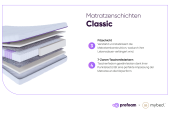 Matratze Classic – Taschenfederkernmatratze 7 Zonen