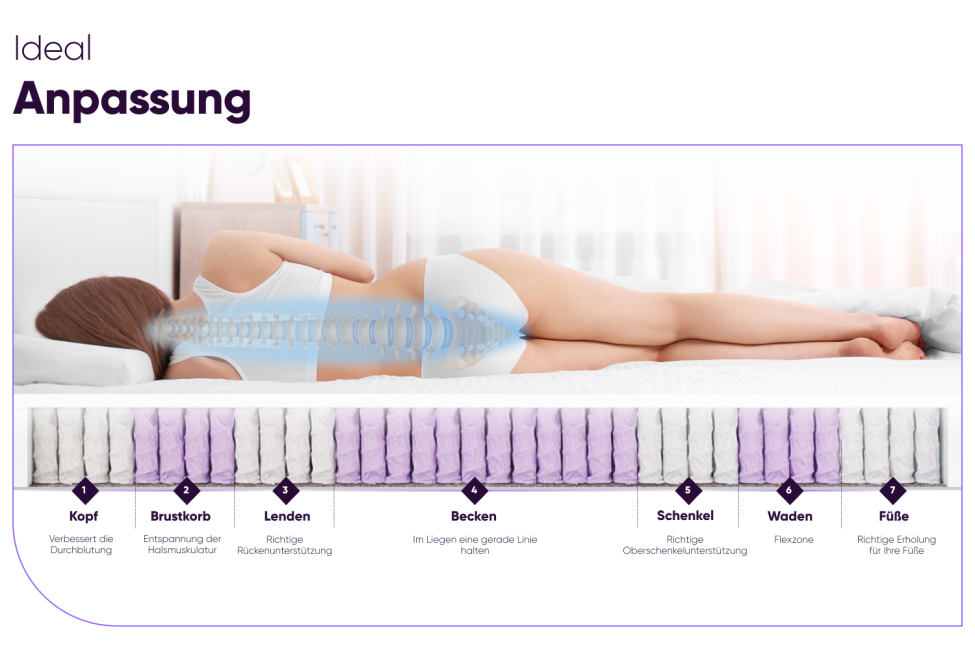 Matratze Classic – Taschenfederkernmatratze 7 Zonen