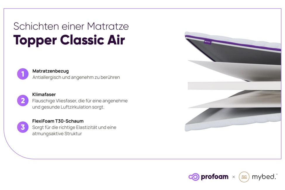 Matratzenauflage Topper Classic Air