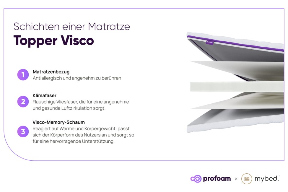 Matratzenauflage Topper Visco