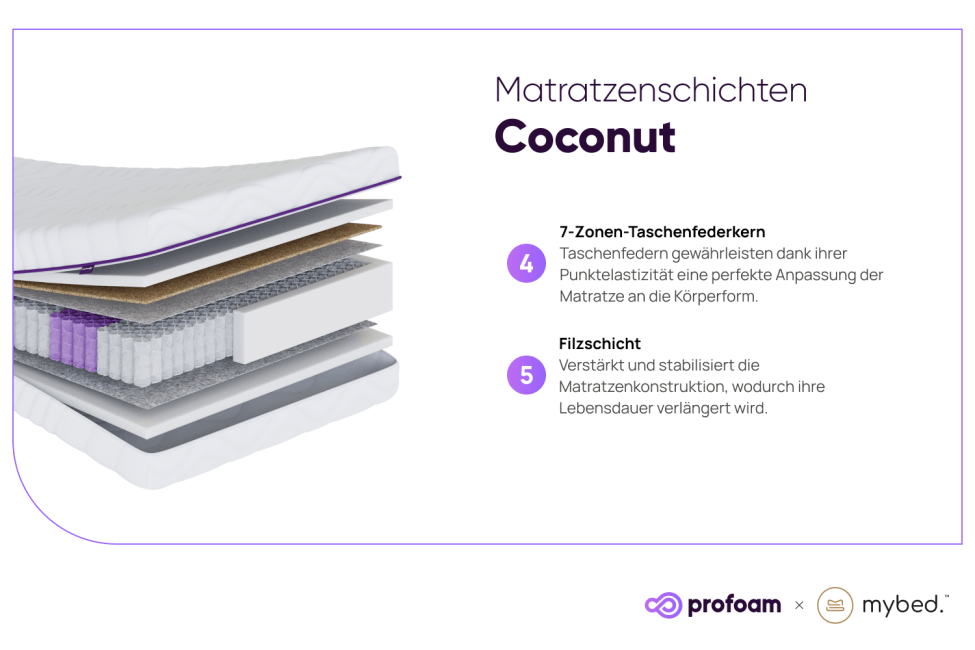 Matratze Coco – Taschenfederkernmatratze 7 Zonen