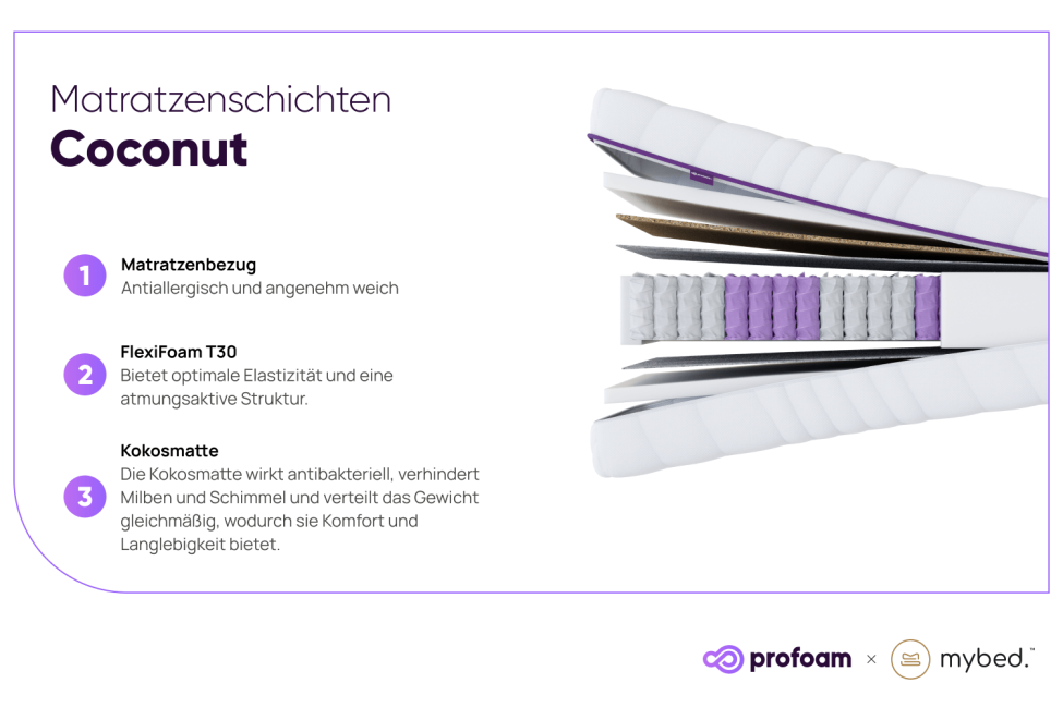 Matratze Coco – Taschenfederkernmatratze 7 Zonen
