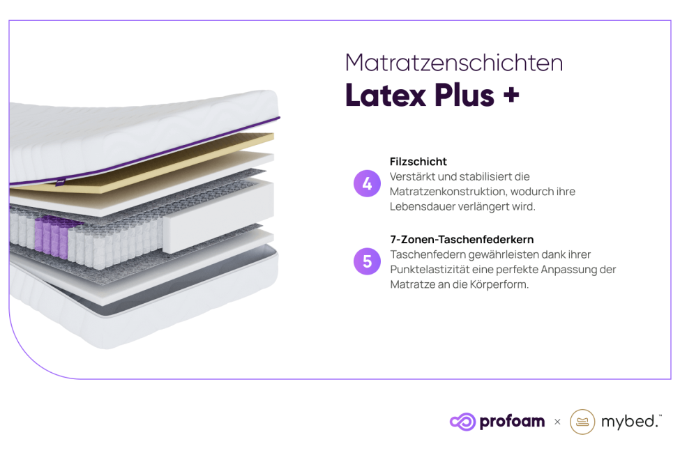 Matratze Latex – Taschenfederkernmatratze 7 Zonen