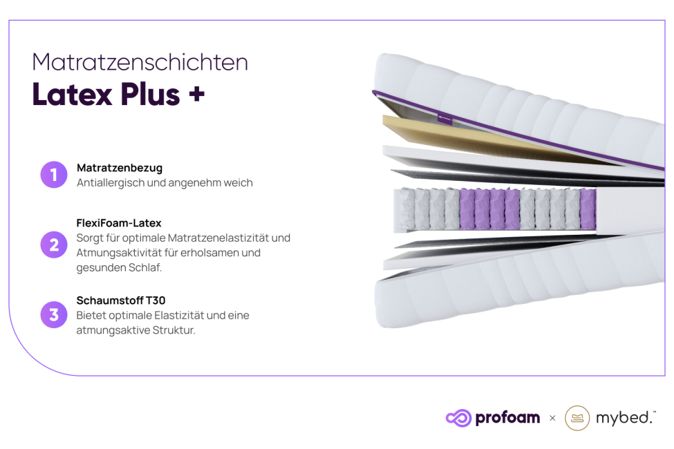Matratze Latex – Taschenfederkernmatratze 7 Zonen